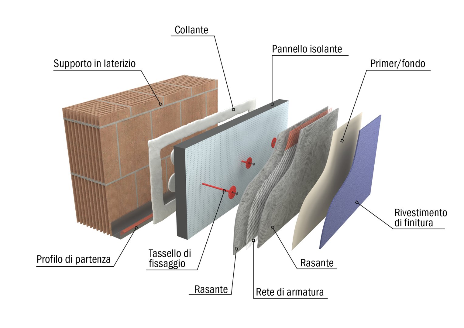 Cappotto termico ed efficientamento energetico
